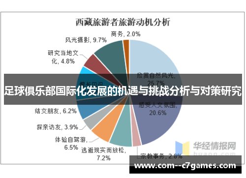 足球俱乐部国际化发展的机遇与挑战分析与对策研究 足球俱乐部国际化发展的机遇与挑战分析与对策研究