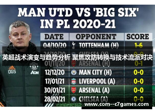 英超战术演变与趋势分析 聚焦攻防转换与技术流派对决 英超战术演变与趋势分析 聚焦攻防转换与技术流派对决
