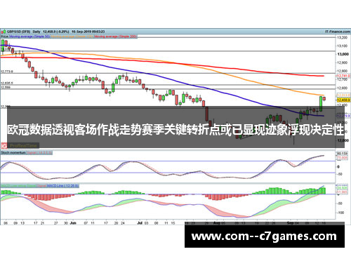 欧冠数据透视客场作战走势赛季关键转折点或已显现迹象浮现决定性