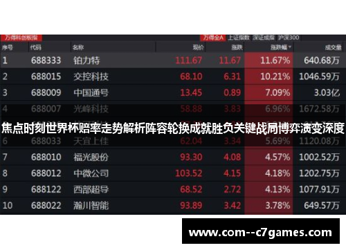 焦点时刻世界杯赔率走势解析阵容轮换成就胜负关键战局博弈演变深度 焦点时刻世界杯赔率走势解析阵容轮换成就胜负关键战局博弈演变深度