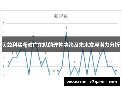 贝兹利买断对广东队的理性决策及未来发展潜力分析 贝兹利买断对广东队的理性决策及未来发展潜力分析