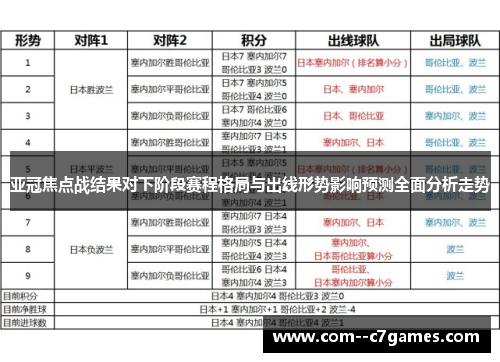 亚冠焦点战结果对下阶段赛程格局与出线形势影响预测全面分析走势 亚冠焦点战结果对下阶段赛程格局与出线形势影响预测全面分析走势