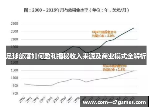 足球部落如何盈利揭秘收入来源及商业模式全解析 足球部落如何盈利揭秘收入来源及商业模式全解析