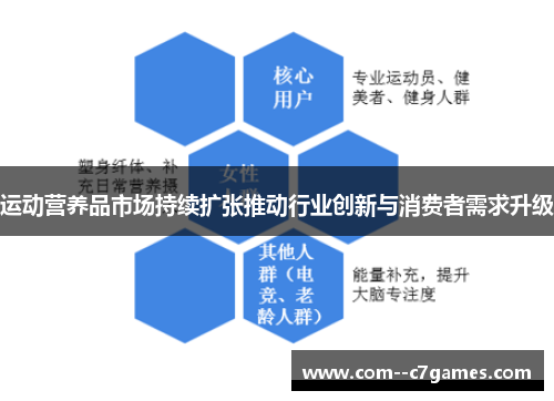 运动营养品市场持续扩张推动行业创新与消费者需求升级