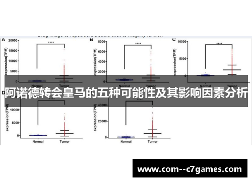 阿诺德转会皇马的五种可能性及其影响因素分析